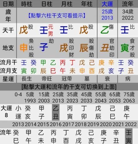 八字起大運